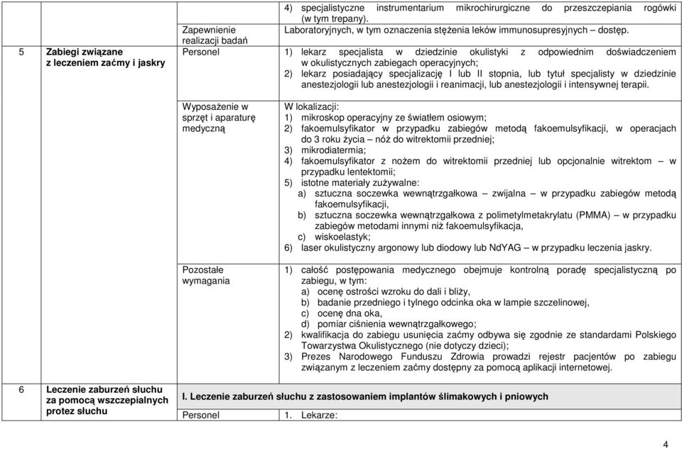 realizacji badań 1) lekarz specjalista w dziedzinie okulistyki z odpowiednim doświadczeniem w okulistycznych zabiegach operacyjnych; 2) lekarz posiadający specjalizację I lub II stopnia, lub tytuł