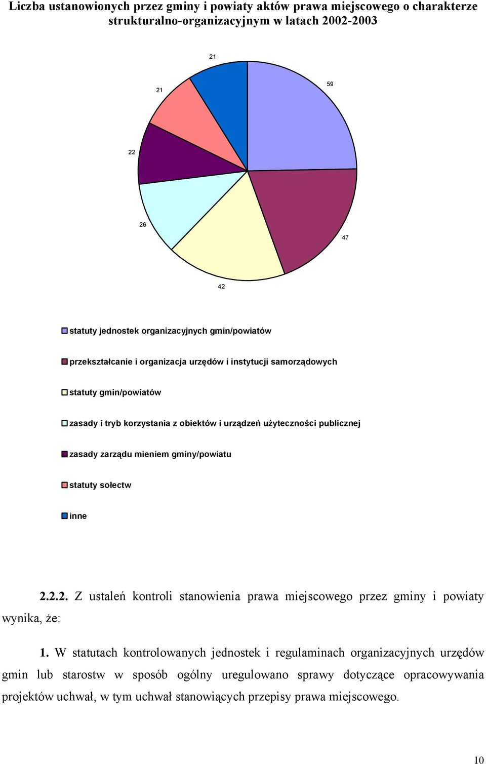 zarządu mieniem gminy/powiatu statuty sołectw inne 2.2.2. Z ustaleń kontroli stanowienia prawa miejscowego przez gminy i powiaty wynika, że: 1.