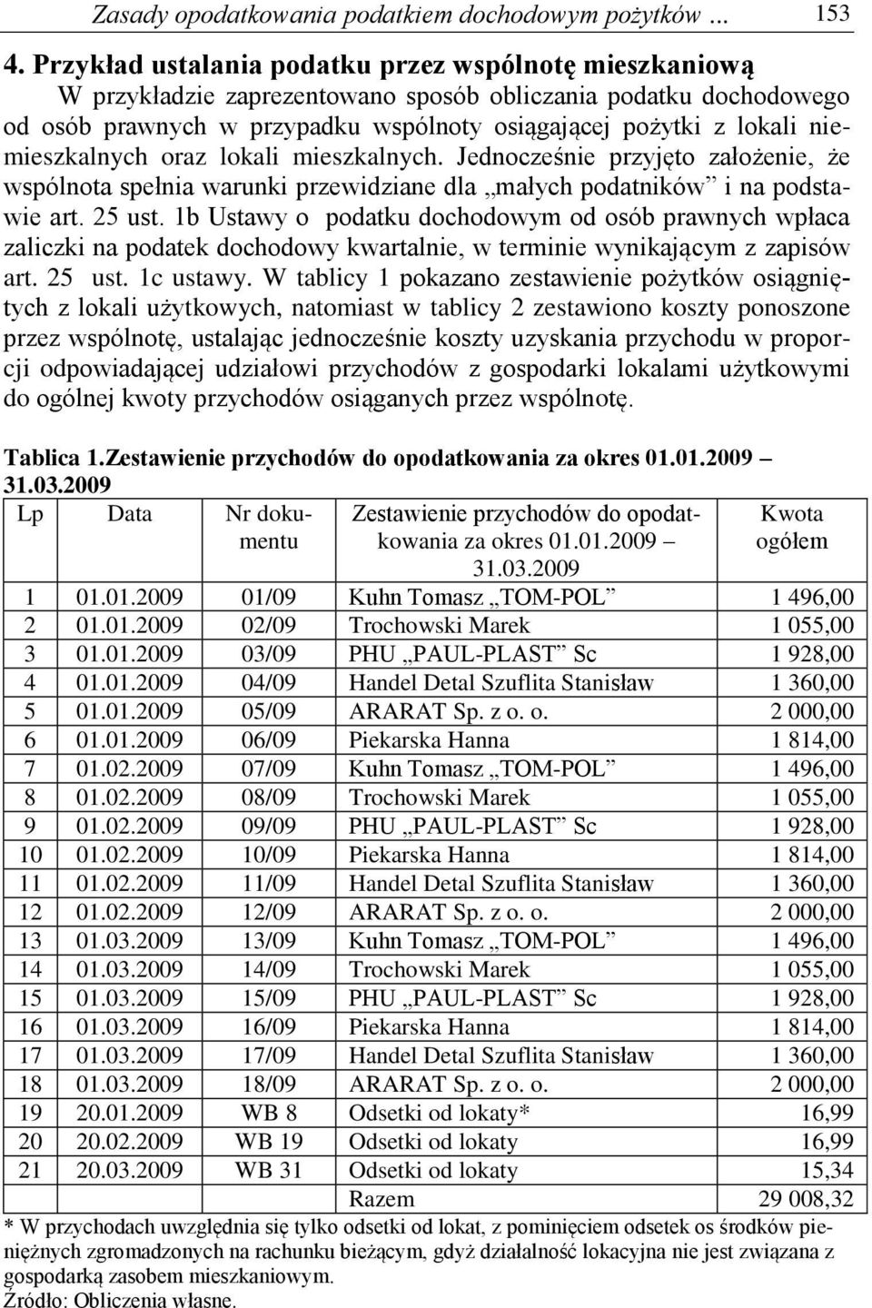 niemieszkalnych oraz lokali mieszkalnych. Jednocześnie przyjęto założenie, że wspólnota spełnia warunki przewidziane dla małych podatników i na podstawie art. 25 ust.