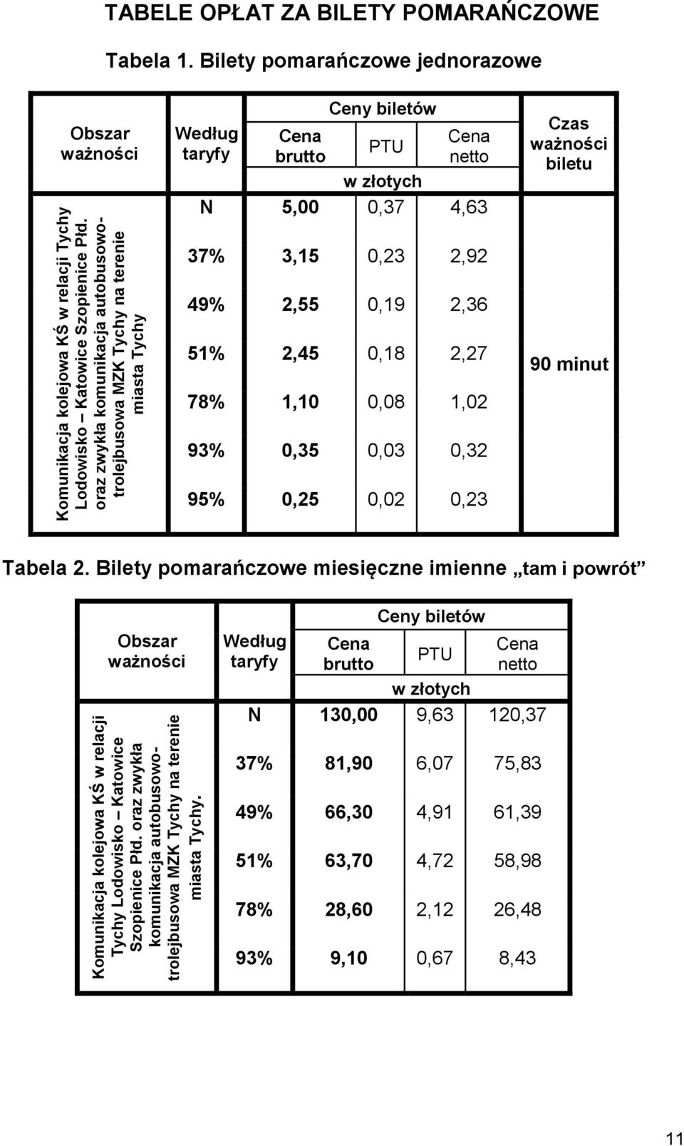 oraz zwykła komunikacja autobusowotrolejbusowa MZK Tychy na terenie miasta Tychy TABELE OPŁAT ZA BILETY POMARAŃCZOWE Tabela 1.