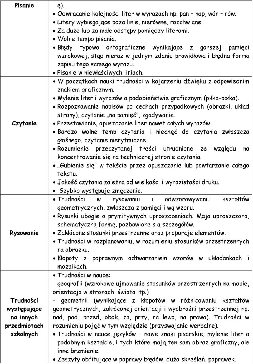 Błędy typowo ortograficzne wynikające z gorszej pamięci wzrokowej, stąd nieraz w jednym zdaniu prawidłowa i błędna forma zapisu tego samego wyrazu. Pisanie w niewłaściwych liniach.