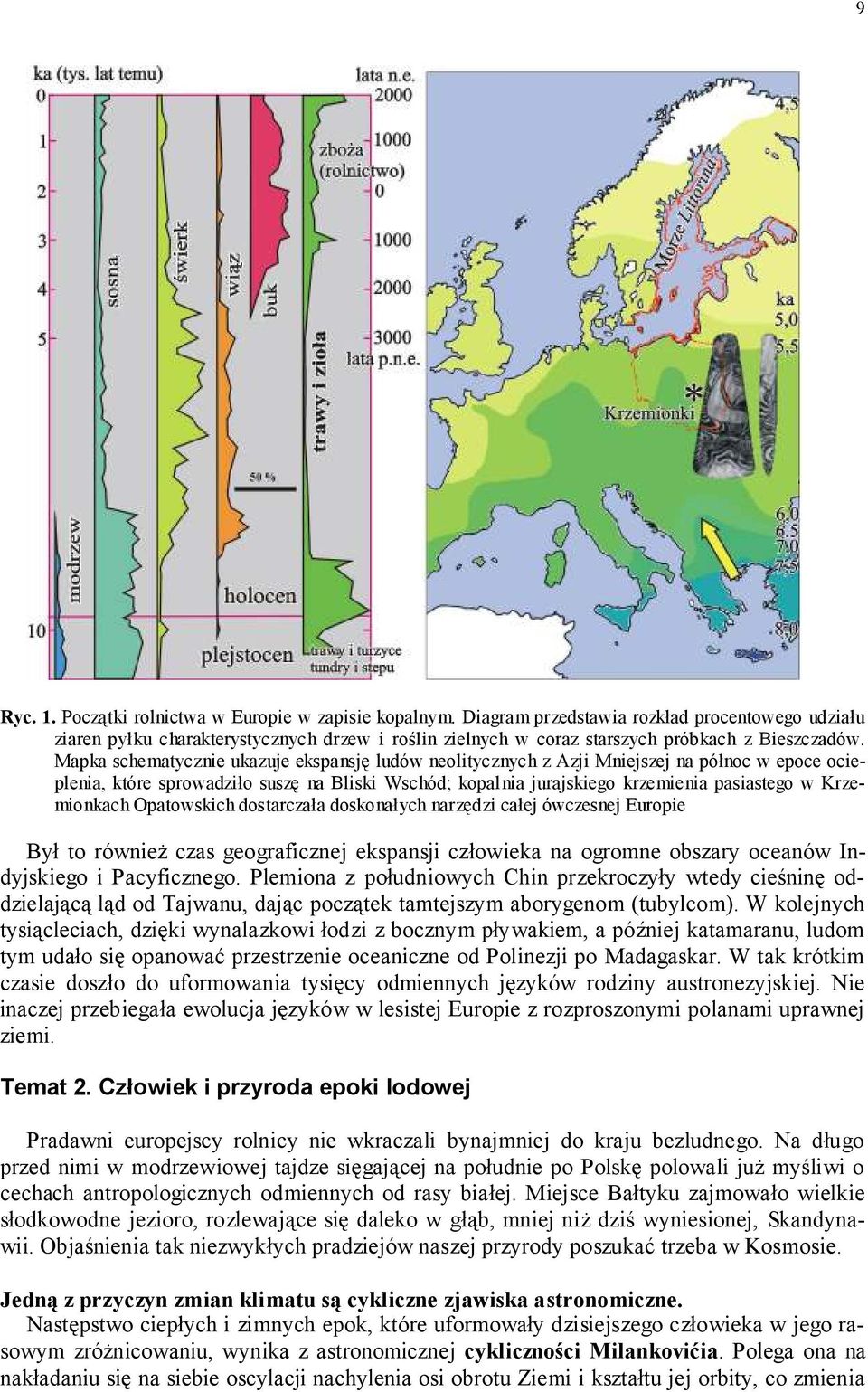Mapka schematycznie ukazuje ekspansję ludów neolitycznych z Azji Mniejszej na północ w epoce ocieplenia, które sprowadziło suszę na Bliski Wschód; kopalnia jurajskiego krzemienia pasiastego w