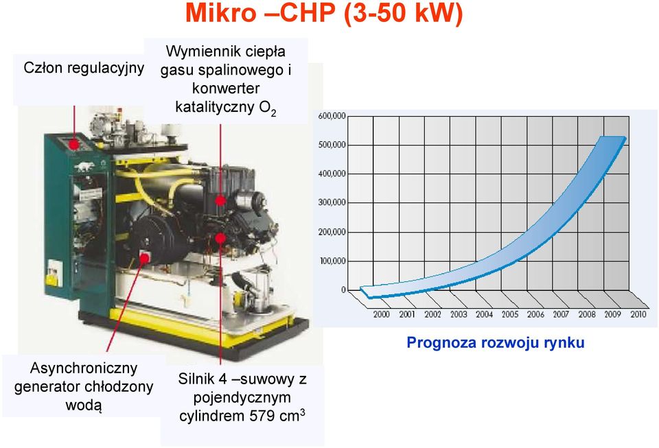 Asynchroniczny generator chłodzony wodą Silnik 4