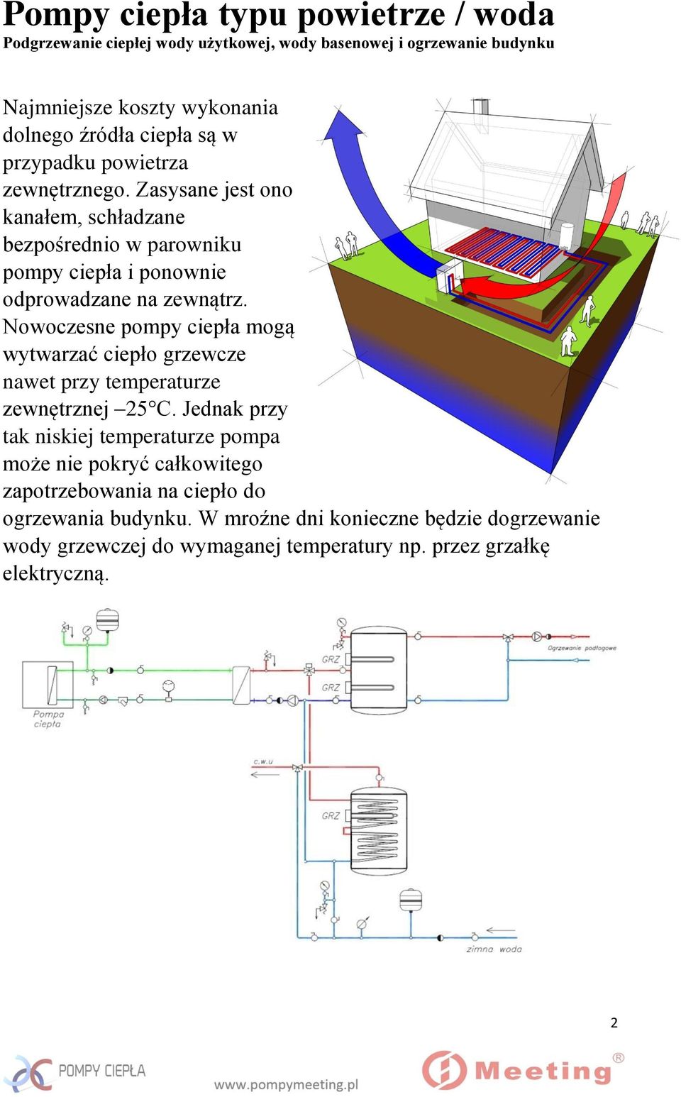 Nowoczesne pompy ciepła mogą wytwarzać ciepło grzewcze nawet przy temperaturze zewnętrznej 25 C.