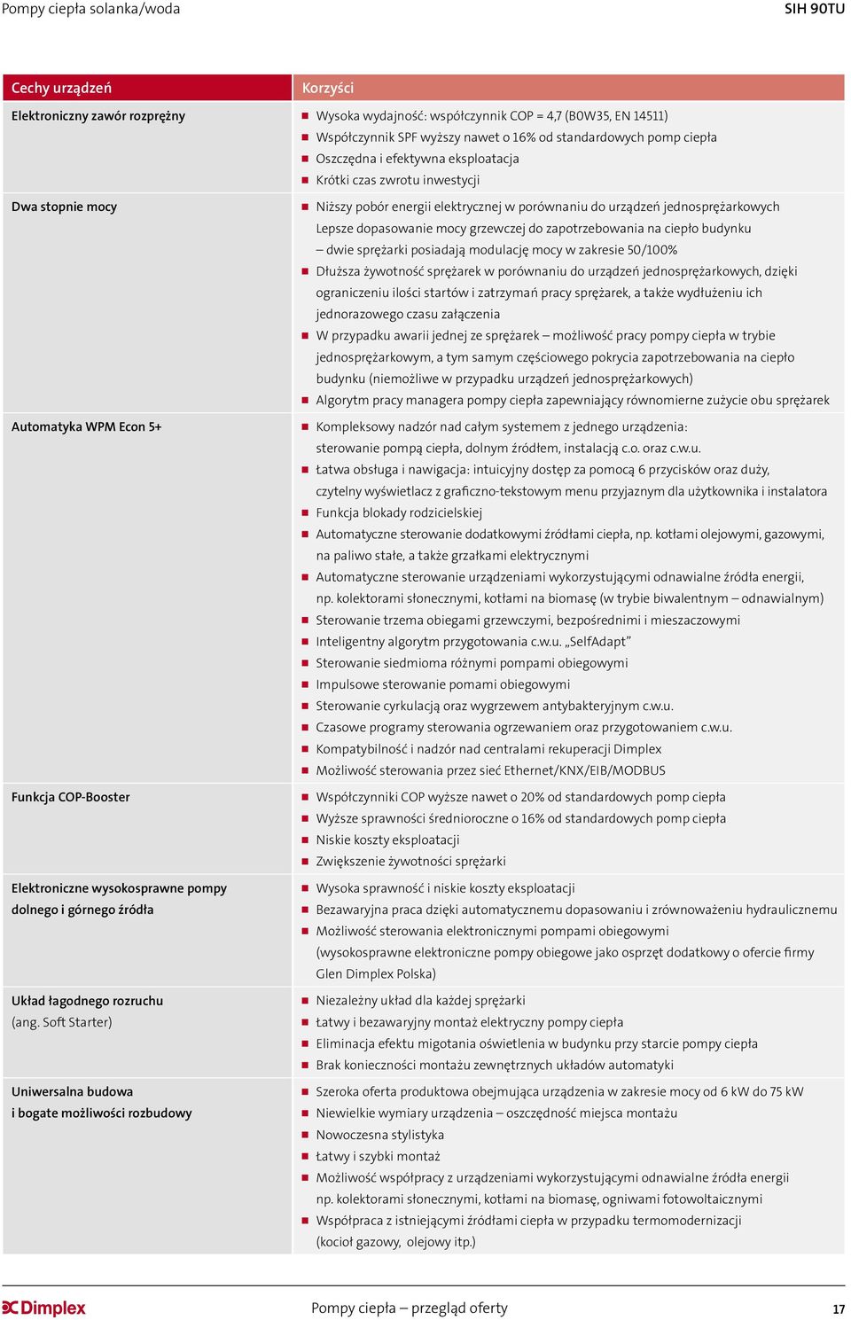 zapotrzebowania na ciepło budynku dwie sprężarki posiadają modulację mocy w zakresie 50/100% Dłuższa żywotność sprężarek w porównaniu do urządzeń jednosprężarkowych, dzięki ograniczeniu ilości
