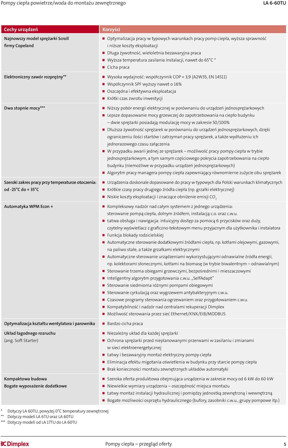 COP = 3,9 (A2W35, EN 14511) Współczynnik SPF wyższy nawet o 16% Oszczędna i efektywna eksploatacja Krótki czas zwrotu inwestycji Dwa stopnie mocy*** Niższy pobór energii elektrycznej w porównaniu do