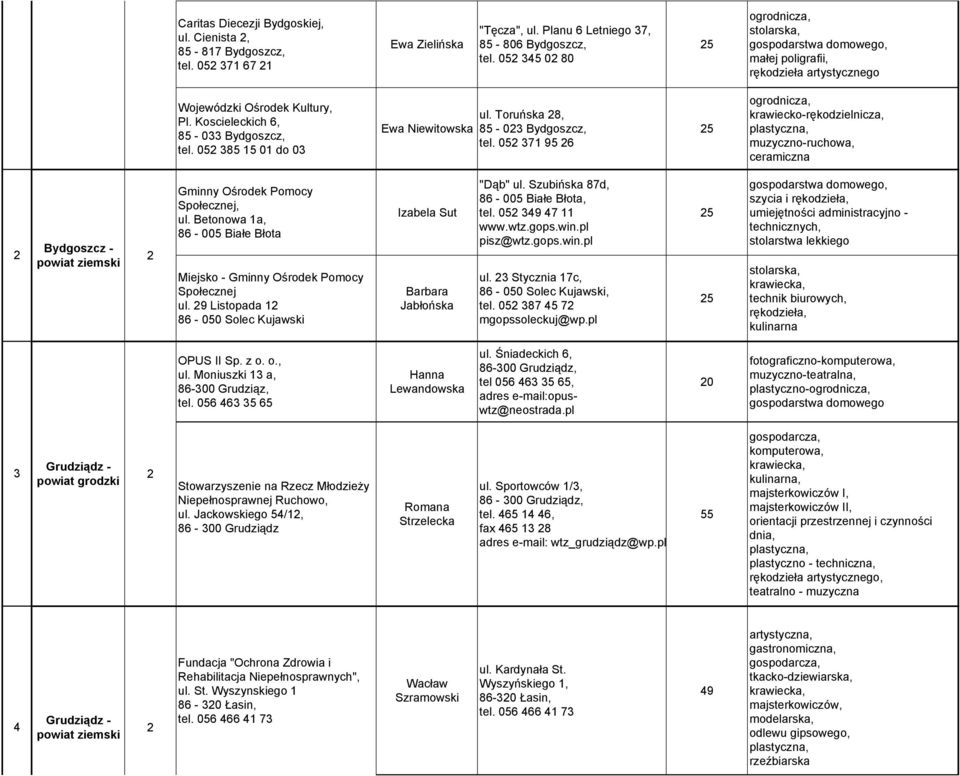 05 371 95 6 krawiecko-rękodzielnicza, muzyczno-ruchowa, ceramiczna Bydgoszcz - powiat ziemski Gminny Ośrodek Pomocy Społecznej, ul.