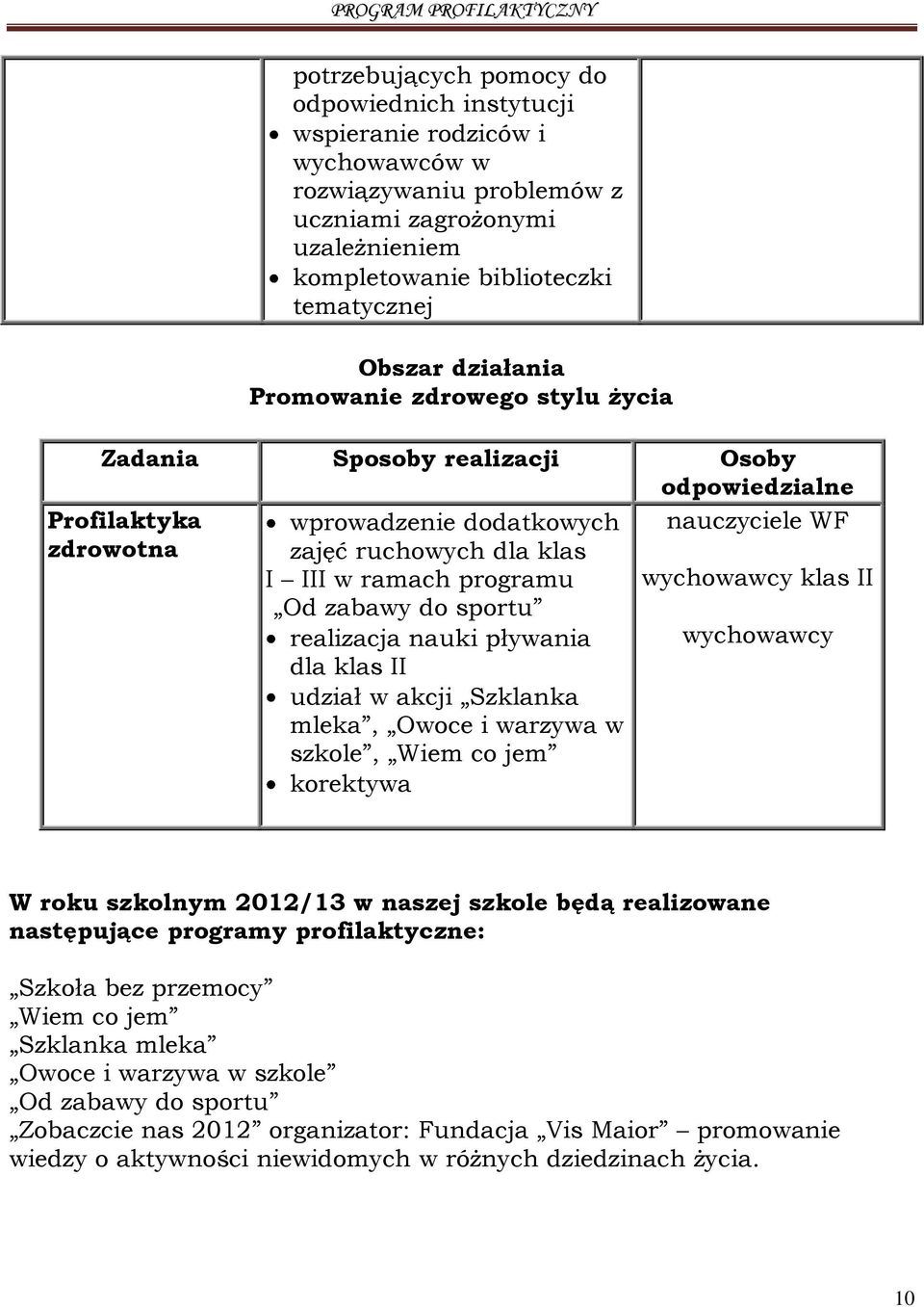 mleka, Owoce i warzywa w szkole, Wiem co jem korektywa nauczyciele WF wychowawcy klas II wychowawcy W roku szkolnym 2012/13 w naszej szkole będą realizowane następujące programy profilaktyczne: