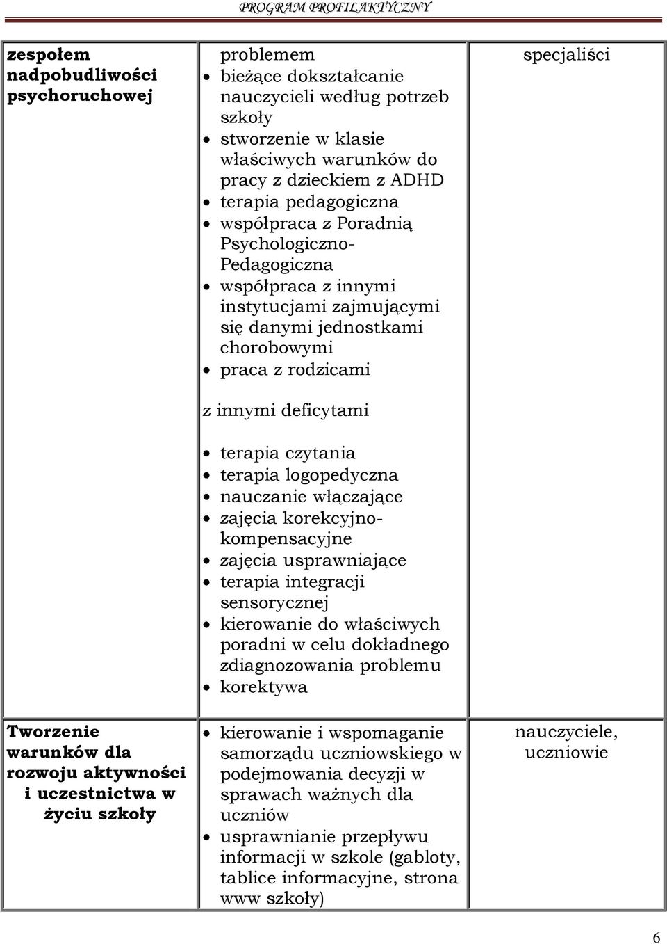 praca z rodzicami z innymi deficytami terapia czytania terapia logopedyczna nauczanie włączające zajęcia korekcyjnokompensacyjne zajęcia usprawniające terapia integracji sensorycznej kierowanie do