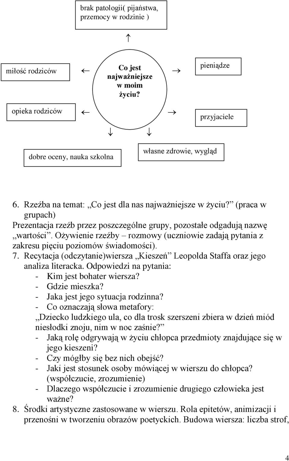 Ożywienie rzeźby rozmowy (uczniowie zadają pytania z zakresu pięciu poziomów świadomości). 7. Recytacja (odczytanie)wiersza Kieszeń Leopolda Staffa oraz jego analiza literacka.