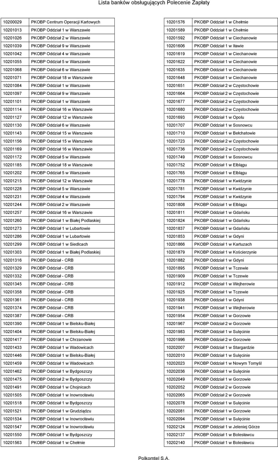 1 w Warszawie 10201114 PKOBP Oddział 16 w Warszawie 10201127 PKOBP Oddział 12 w Warszawie 10201130 PKOBP Oddział 6 w Warszawie 10201143 PKOBP Oddział 15 w Warszawie 10201156 PKOBP Oddział 15 w