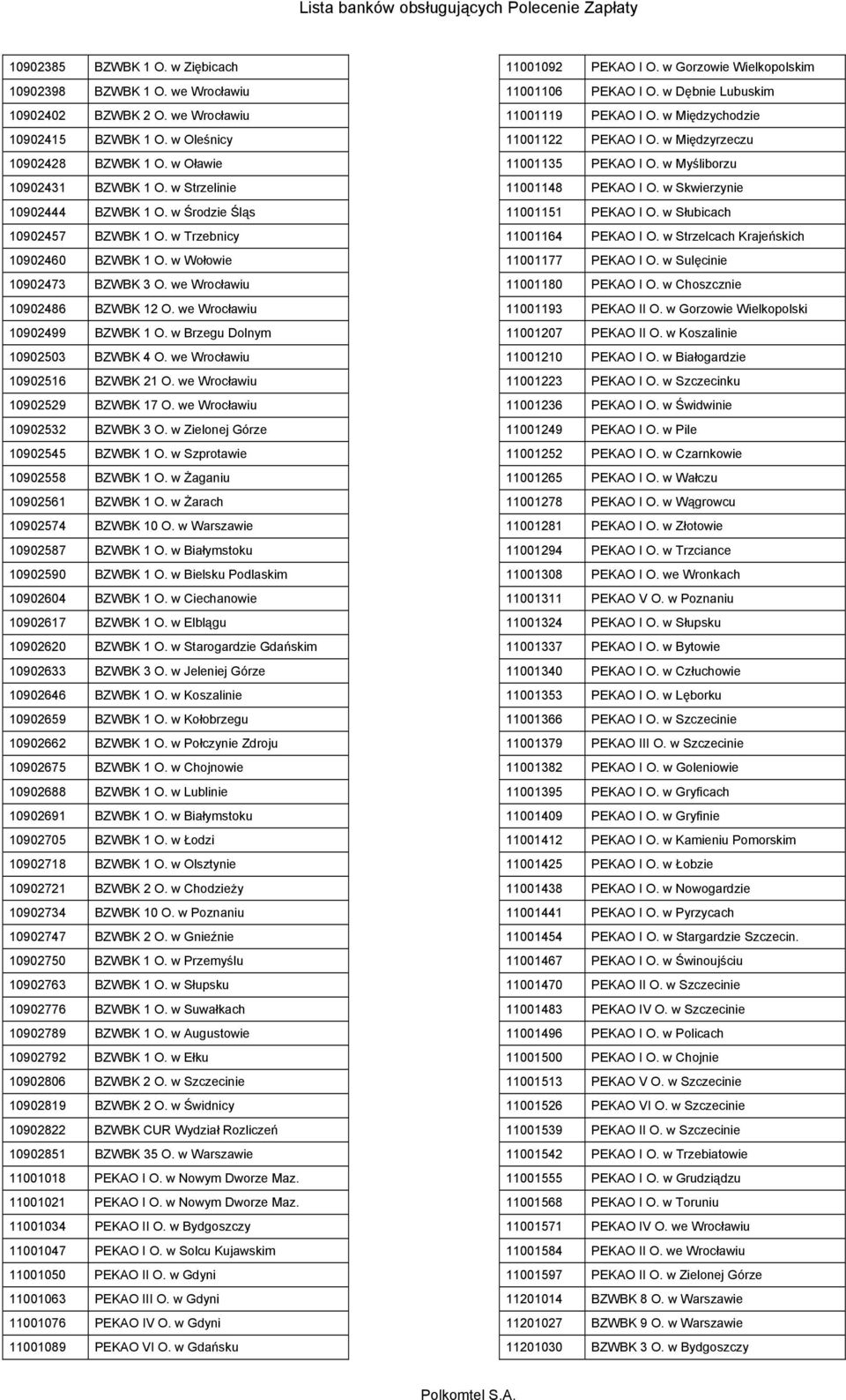 w Brzegu Dolnym 10902503 BZWBK 4 O. we Wrocławiu 10902516 BZWBK 21 O. we Wrocławiu 10902529 BZWBK 17 O. we Wrocławiu 10902532 BZWBK 3 O. w Zielonej Górze 10902545 BZWBK 1 O.