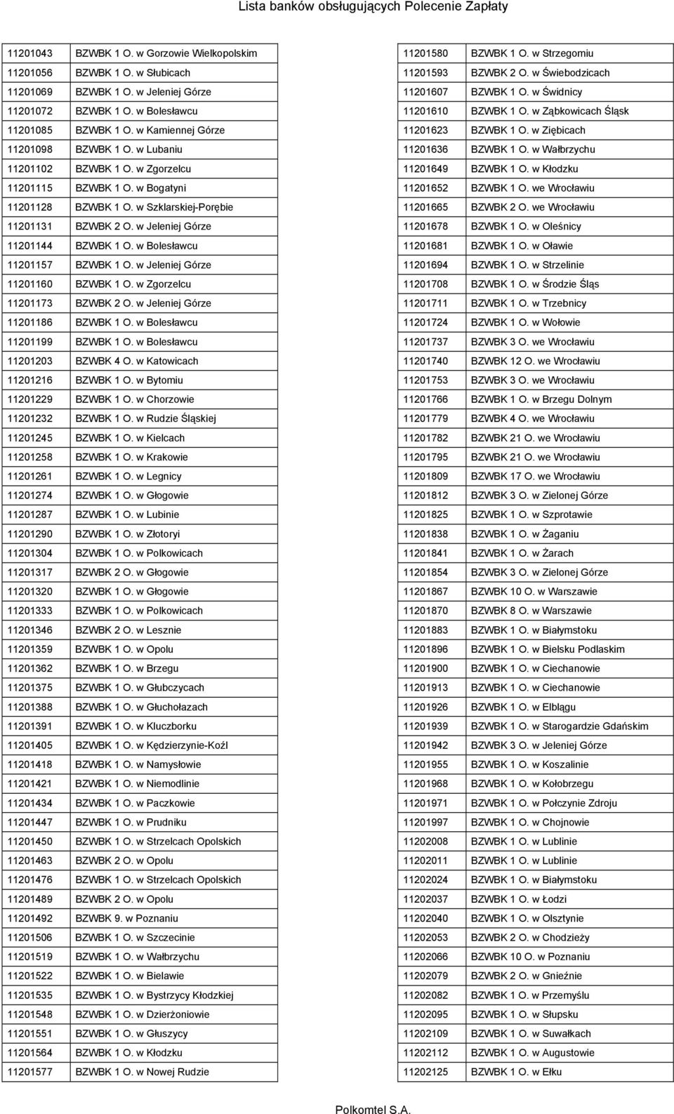 w Jeleniej Górze 11201144 BZWBK 1 O. w Bolesławcu 11201157 BZWBK 1 O. w Jeleniej Górze 11201160 BZWBK 1 O. w Zgorzelcu 11201173 BZWBK 2 O. w Jeleniej Górze 11201186 BZWBK 1 O.