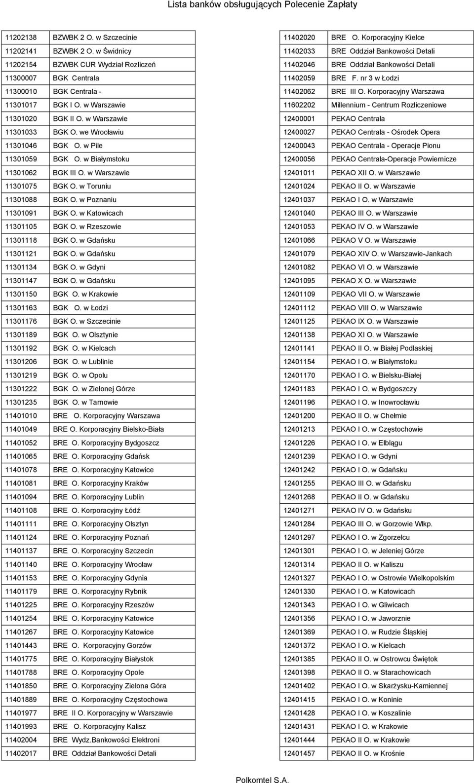 w Katowicach 11301105 BGK O. w Rzeszowie 11301118 BGK O. w Gdańsku 11301121 BGK O. w Gdańsku 11301134 BGK O. w Gdyni 11301147 BGK O. w Gdańsku 11301150 BGK O. w Krakowie 11301163 BGK O.