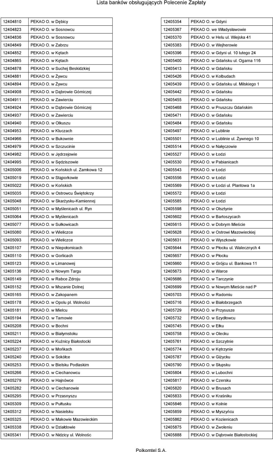 w Zawierciu 12404940 PEKAO O. w Olkuszu 12404953 PEKAO O. w Kluczach 12404966 PEKAO O. w Bukownie 12404979 PEKAO O. w Szczucinie 12404982 PEKAO O. w Jędrzejowie 12404995 PEKAO O.