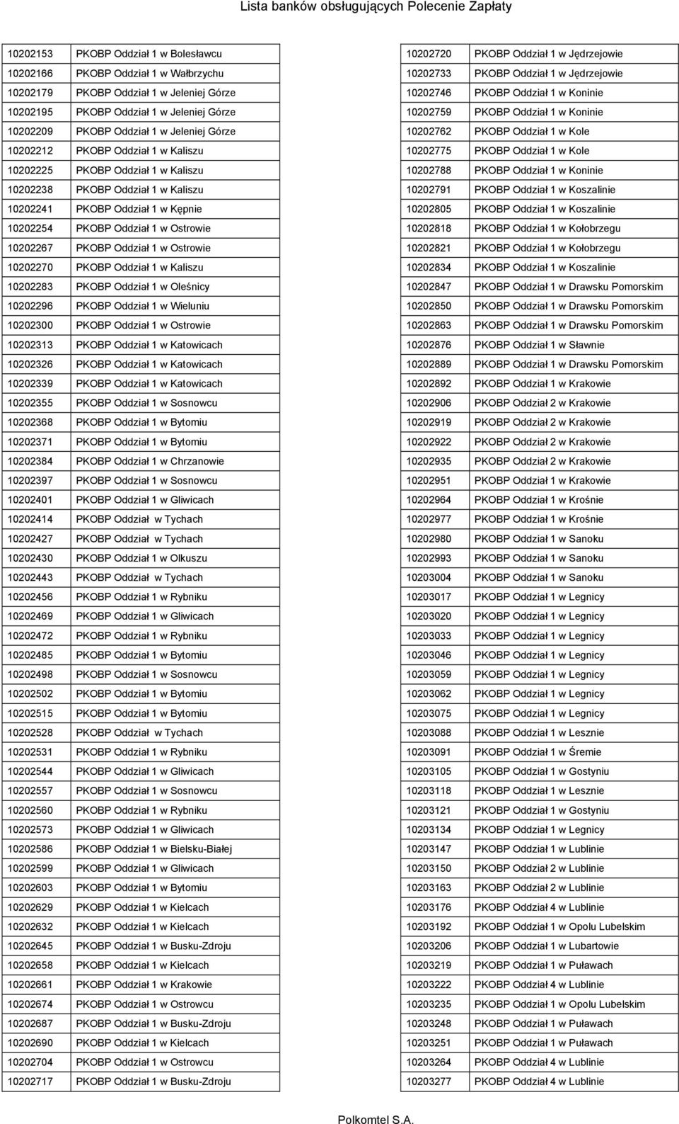 Oddział 1 w Ostrowie 10202270 PKOBP Oddział 1 w Kaliszu 10202283 PKOBP Oddział 1 w Oleśnicy 10202296 PKOBP Oddział 1 w Wieluniu 10202300 PKOBP Oddział 1 w Ostrowie 10202313 PKOBP Oddział 1 w