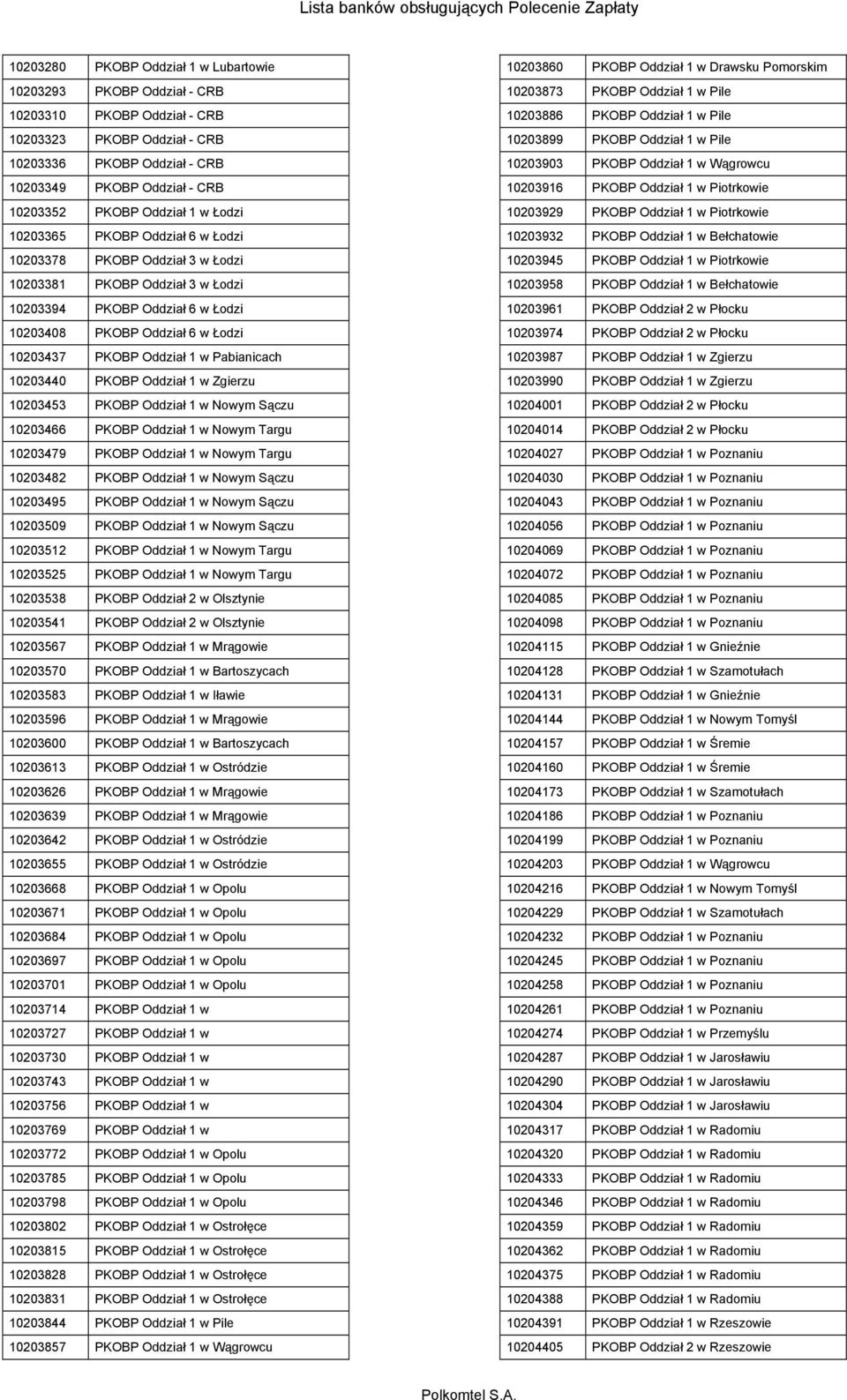 Oddział 1 w Pabianicach 10203440 PKOBP Oddział 1 w Zgierzu 10203453 PKOBP Oddział 1 w Nowym Sączu 10203466 PKOBP Oddział 1 w Nowym Targu 10203479 PKOBP Oddział 1 w Nowym Targu 10203482 PKOBP Oddział