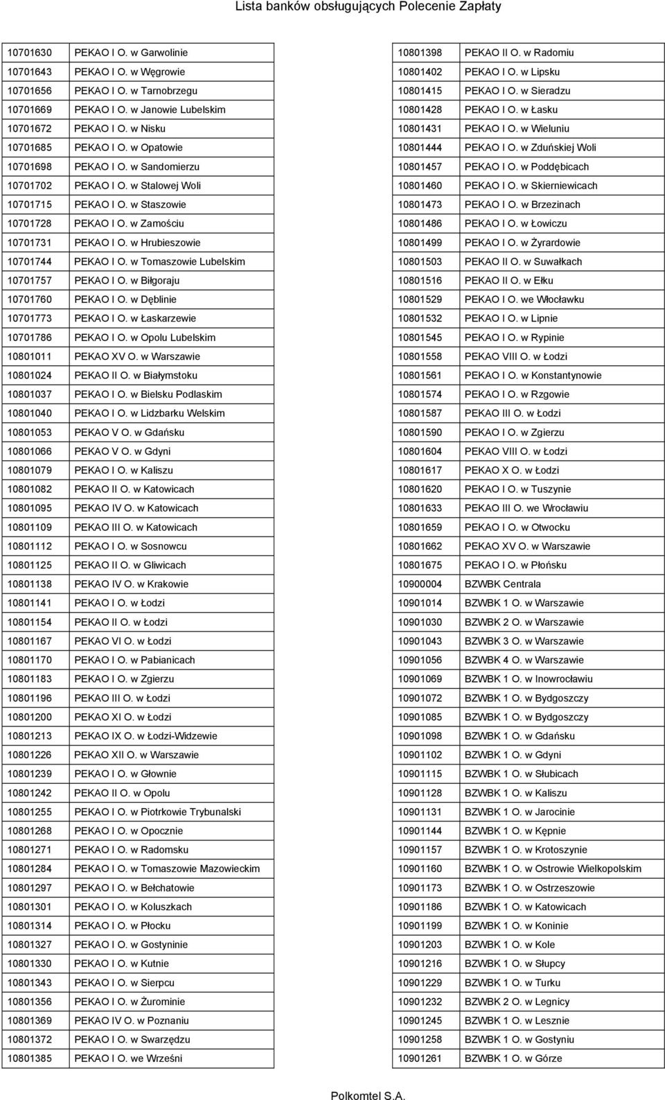 w Tomaszowie Lubelskim 10701757 PEKAO I O. w Biłgoraju 10701760 PEKAO I O. w Dęblinie 10701773 PEKAO I O. w Łaskarzewie 10701786 PEKAO I O. w Opolu Lubelskim 10801011 PEKAO XV O.