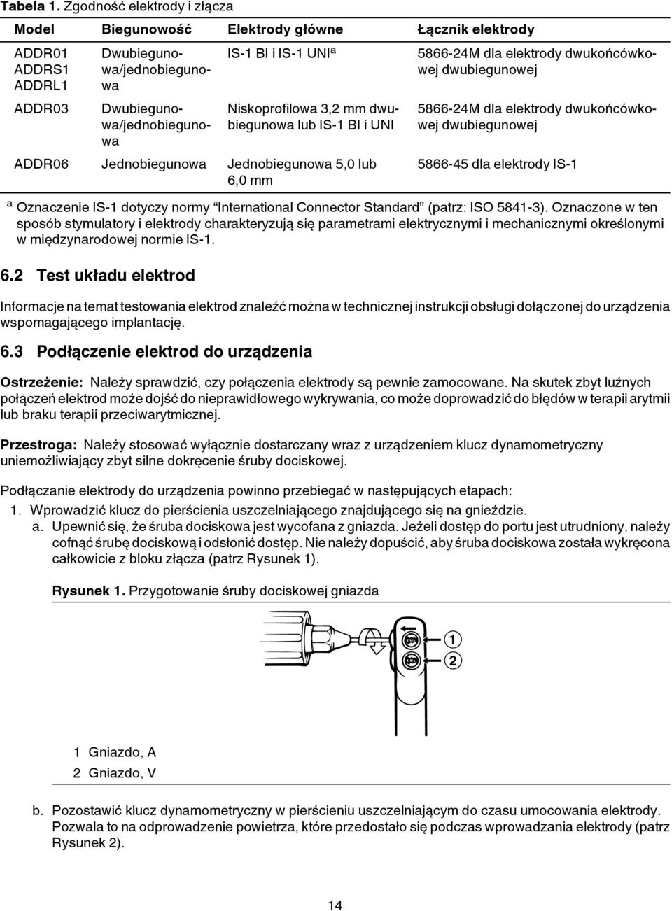 Niskoprofilowa 3,2 mm dwubiegunowa lub IS-1 BI i UNI ADDR06 Jednobiegunowa Jednobiegunowa 5,0 lub 6,0 mm 5866-24M dla elektrody dwukońcówkowej dwubiegunowej 5866-24M dla elektrody dwukońcówkowej