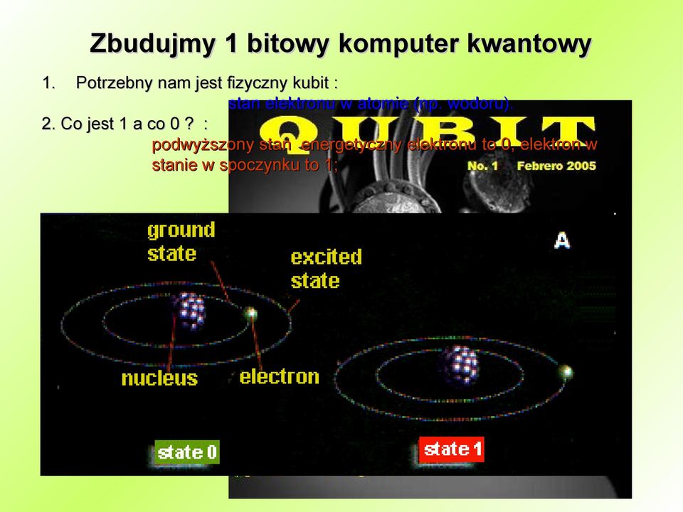 atomie (np. wodoru). 2. Co jest 1 a co 0?