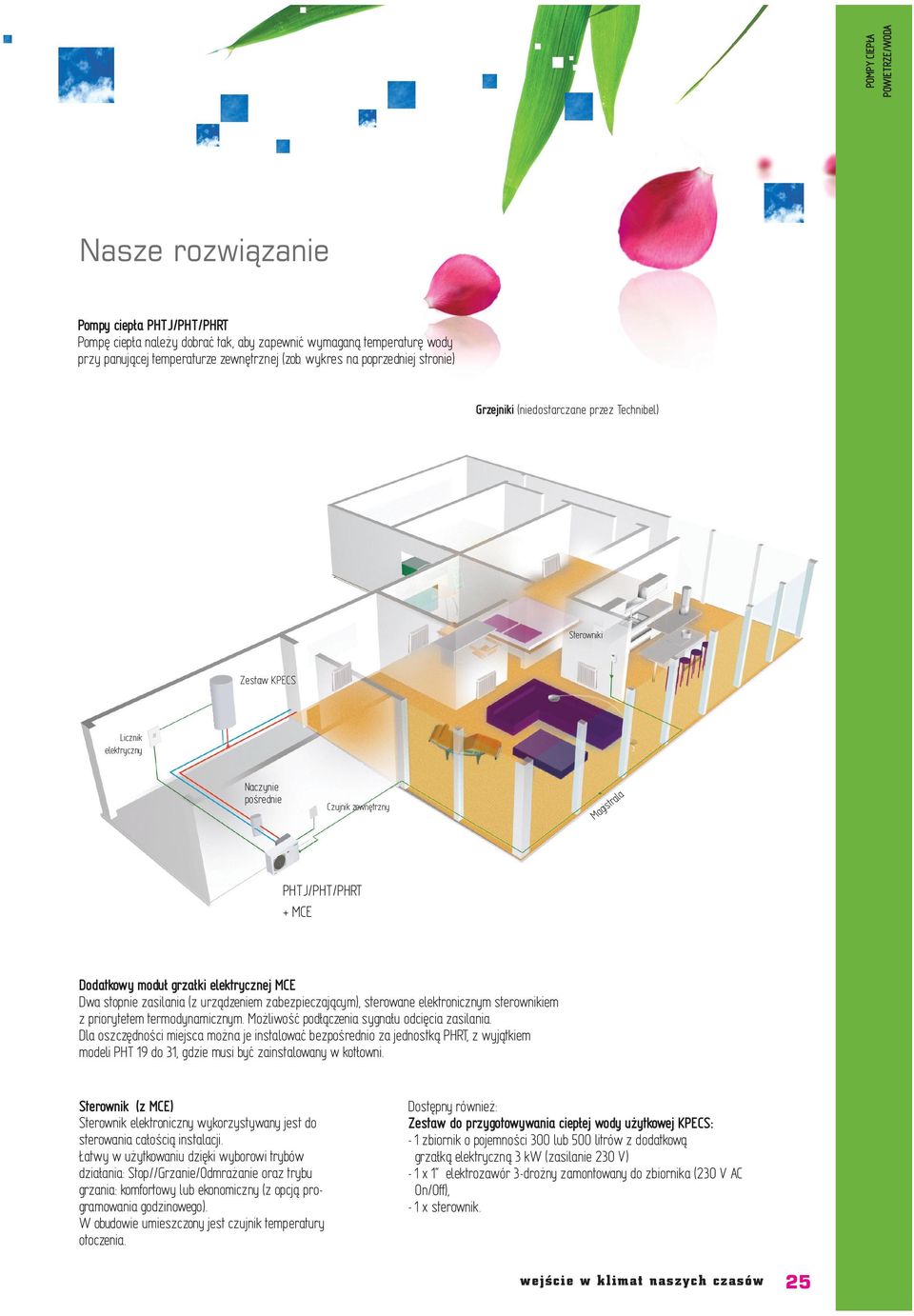 moduł grzałki elektrycznej MCE Dwa stopnie zasilania (z urządzeniem zabezpieczającym), sterowane elektronicznym sterownikiem z priorytetem termodynamicznym.