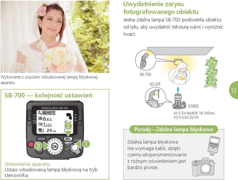 Wykonane z użyciem wbudowanej lampy błyskowej aparatu SB-700 kolejność ustawień SB-700 SG-3IR D300S AF-S DX NIKKOR 18-105mm