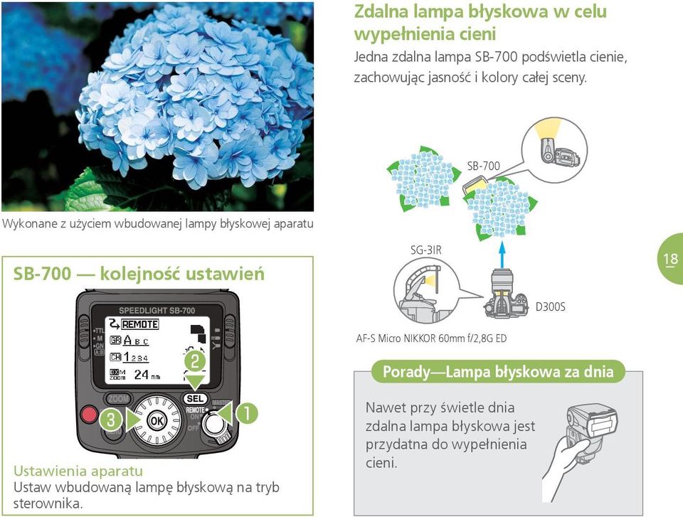 SB-700 Wykonane z użyciem wbudowanej lampy błyskowej aparatu SB-700 kolejność ustawień SG-3IR 18 D300S AF-S