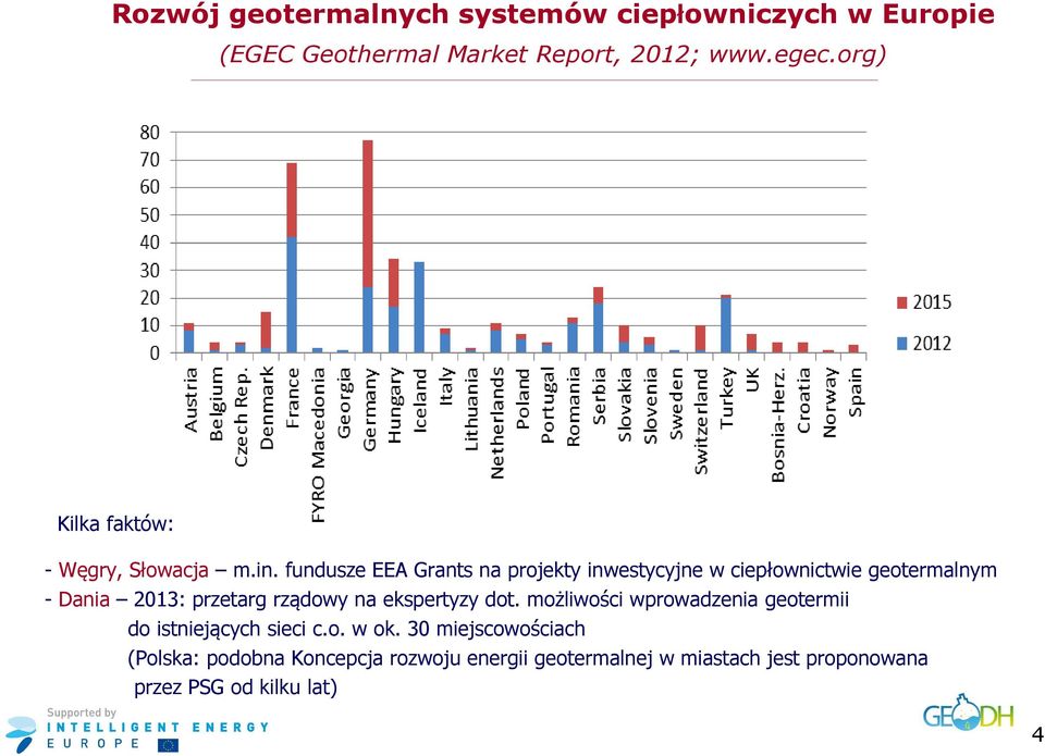 fundusze EEA Grants na projekty inwestycyjne w ciepłownictwie geotermalnym - Dania 2013: przetarg rządowy na