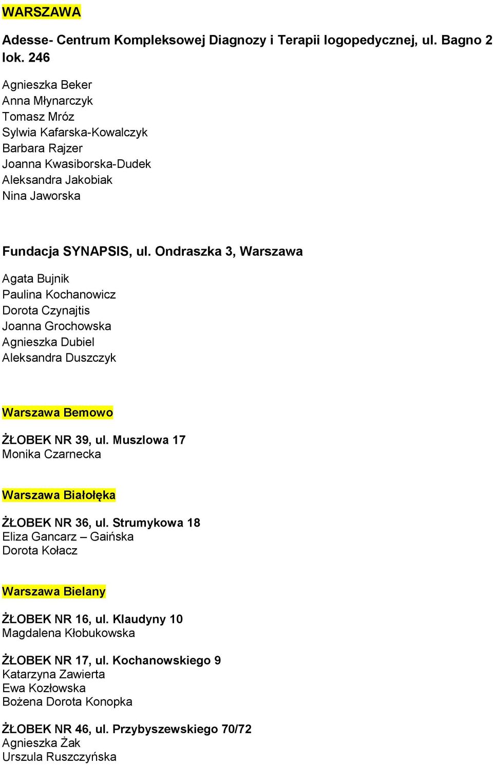 Ondraszka 3, Warszawa Agata Bujnik Paulina Kochanowicz Dorota Czynajtis Joanna Grochowska Agnieszka Dubiel Aleksandra Duszczyk Warszawa Bemowo ŻŁOBEK NR 39, ul.