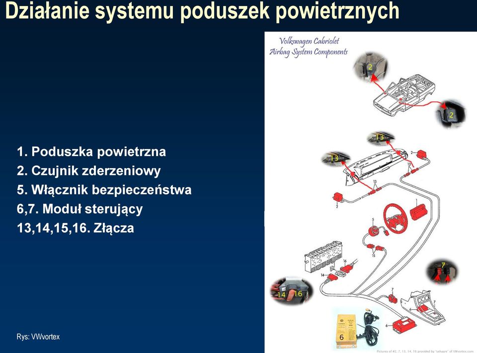 Czujnik zderzeniowy 5.