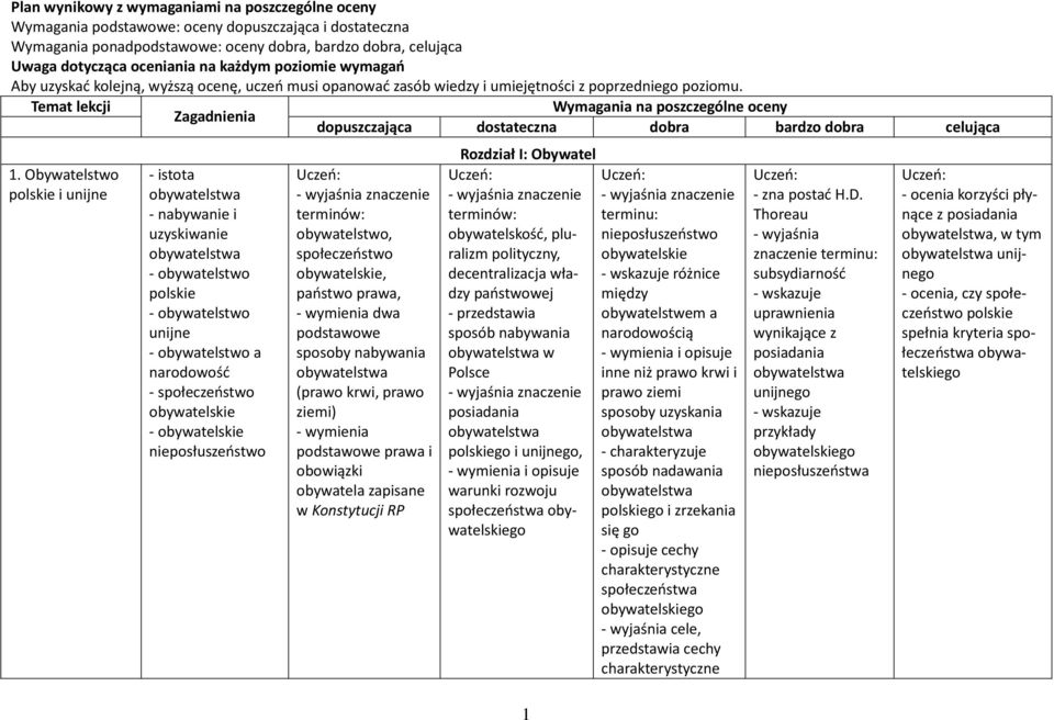 Temat lekcji Wymagania na poszczególne oceny Zagadnienia dopuszczająca dostateczna dobra bardzo dobra celująca 1.