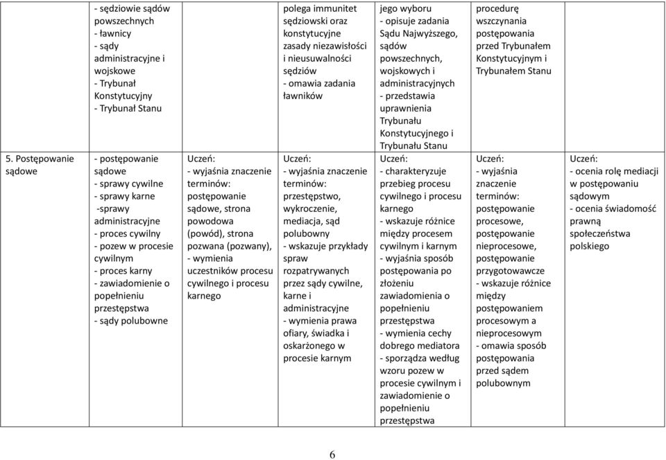 pozwana (pozwany), uczestników procesu cywilnego i procesu karnego polega immunitet sędziowski oraz konstytucyjne zasady niezawisłości i nieusuwalności sędziów - omawia zadania ławników przestępstwo,