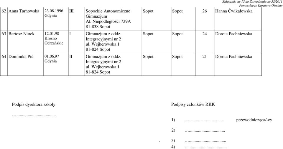 98 Krosno Odrzańskie I Gimnazjum z oddz. Integracyjnymi nr 2 ul.