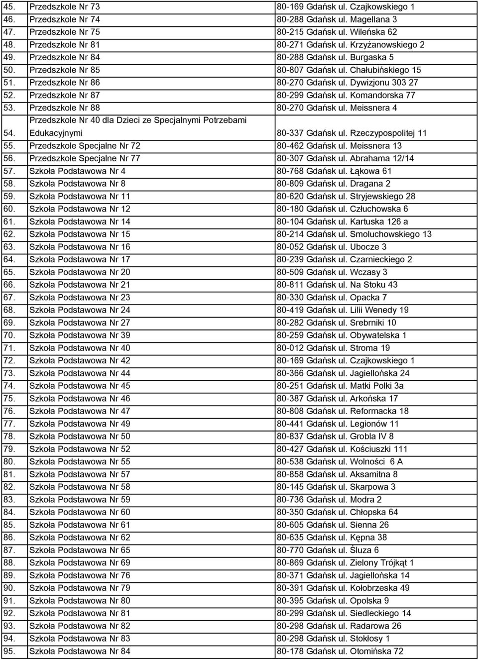 Przedszkole Nr 87 80-299 Gdańsk ul. Komandorska 77 53. Przedszkole Nr 88 80-270 Gdańsk ul. Meissnera 4 54. Przedszkole Nr 40 dla Dzieci ze Specjalnymi Potrzebami Edukacyjnymi 80-337 Gdańsk ul.