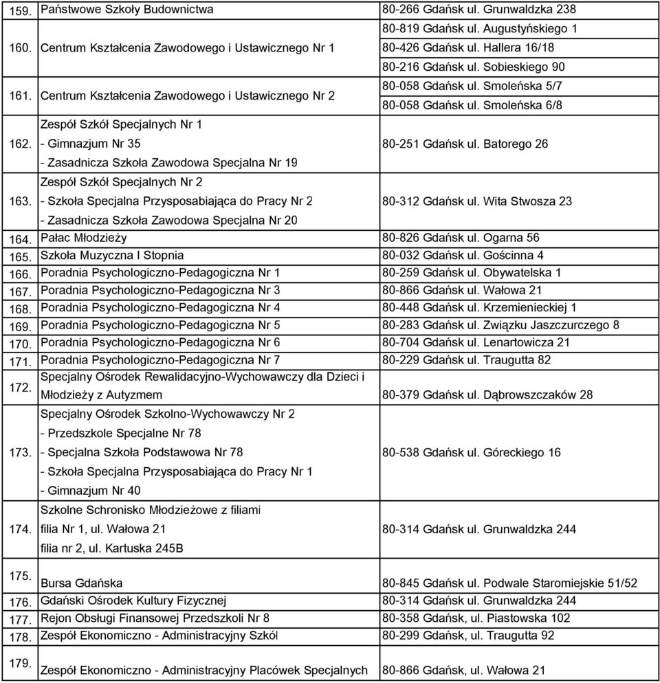 Zawodowa Specjalna Nr 20 80-819 Gdańsk ul. Augustyńskiego 1 80-426 Gdańsk ul. Hallera 16/18 80-216 Gdańsk ul. Sobieskiego 90 80-058 Gdańsk ul. Smoleńska 5/7 80-058 Gdańsk ul. Smoleńska 6/8 164.