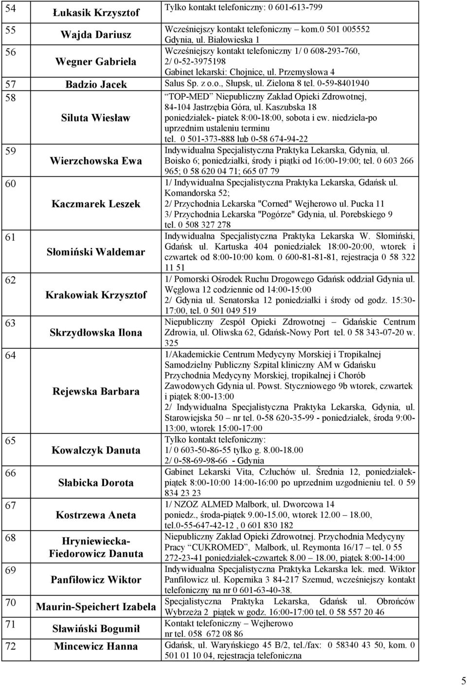 Zielona 8 tel. 0-59-8401940 58 TOP-MED Niepubliczny Zakład Opieki Zdrowotnej, 84-104 Jastrzębia Góra, ul. Kaszubska 18 Siluta Wiesław poniedziałek- piatek 8:00-18:00, sobota i ew.