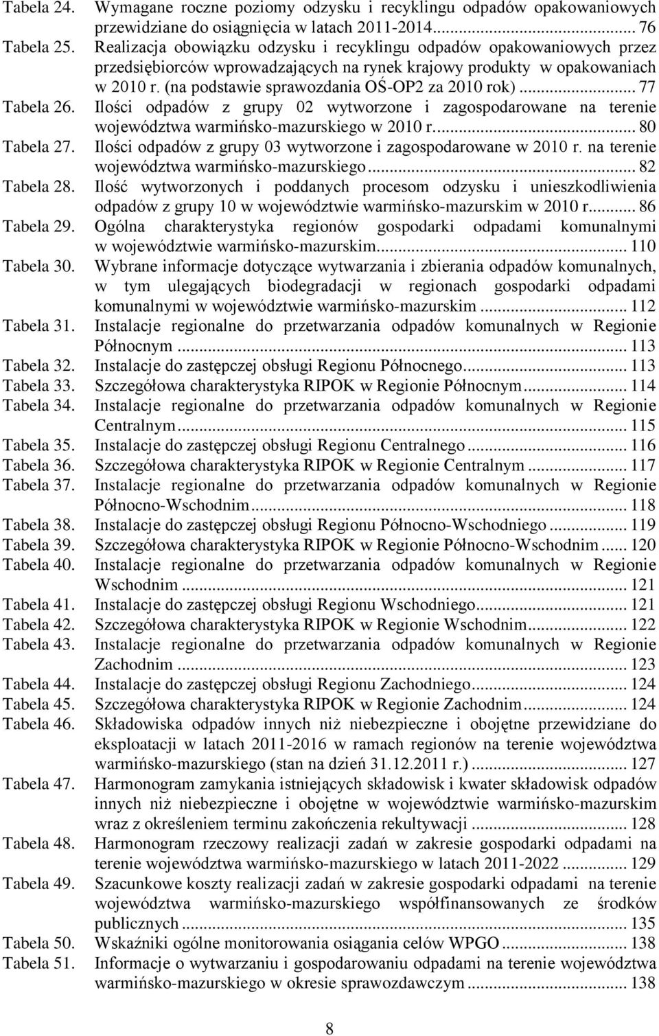 (na podstawie sprawozdania OŚ-OP2 za 2010 rok)... 77 Tabela 26. Ilości odpadów z grupy 02 wytworzone i zagospodarowane na terenie województwa warmińsko-mazurskiego w 2010 r.... 80 Tabela 27.