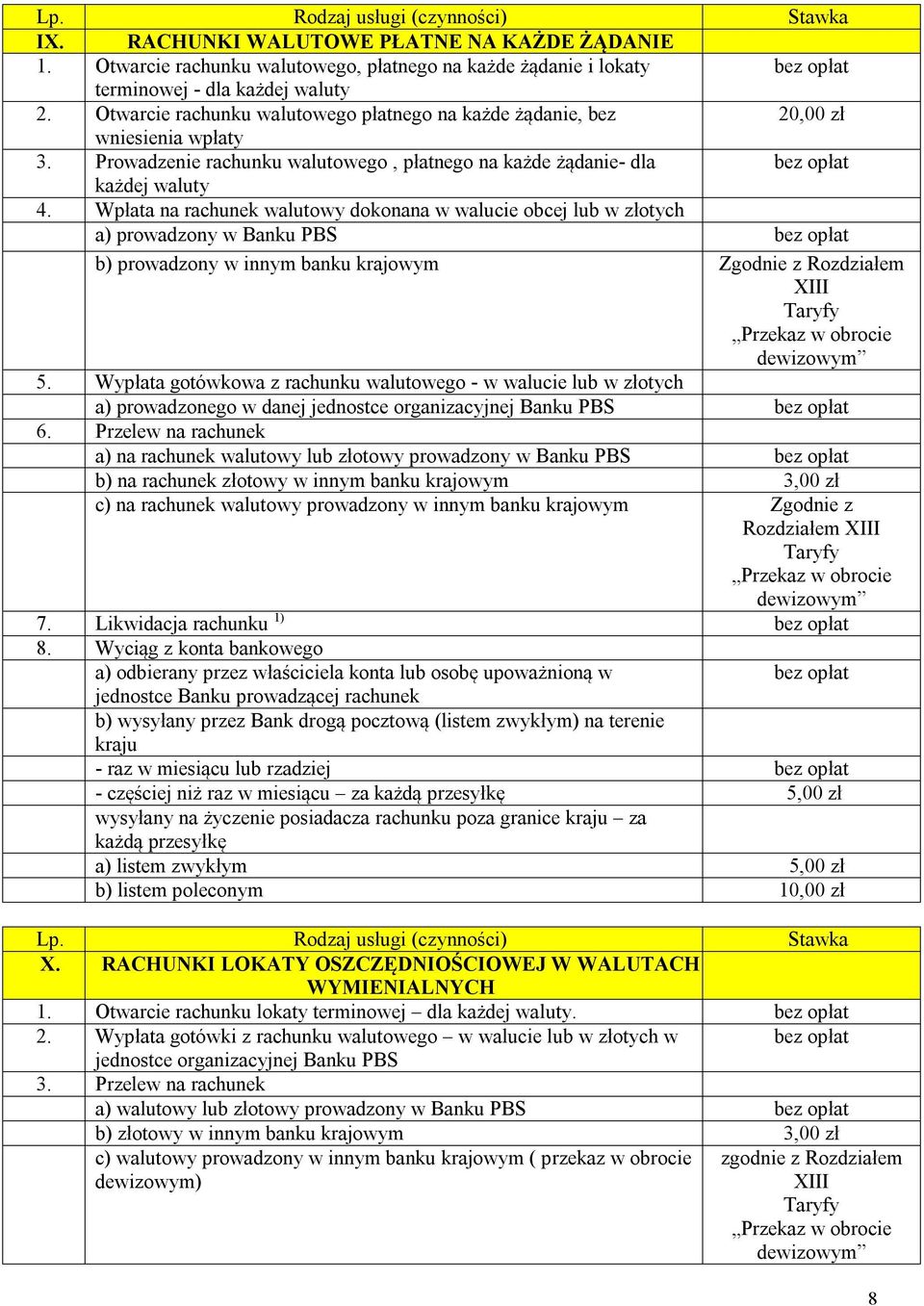 Wpłata na rachunek walutowy dokonana w walucie obcej lub w złotych a) prowadzony w Banku PBS b) prowadzony w innym banku krajowym Zgodnie z Rozdziałem XIII Taryfy Przekaz w obrocie dewizowym 5.