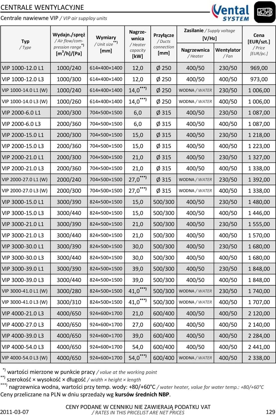 / Fan Cena [] / Price [EUR/pc.] VIP 1000-12.0 L1 1000/240 614 400 1400 12,0 Ø 250 400/50 230/50 969,00 VIP 1000-12.0 L3 1000/300 614 400 1400 12,0 Ø 250 400/50 400/50 973,00 VIP 1000-14.