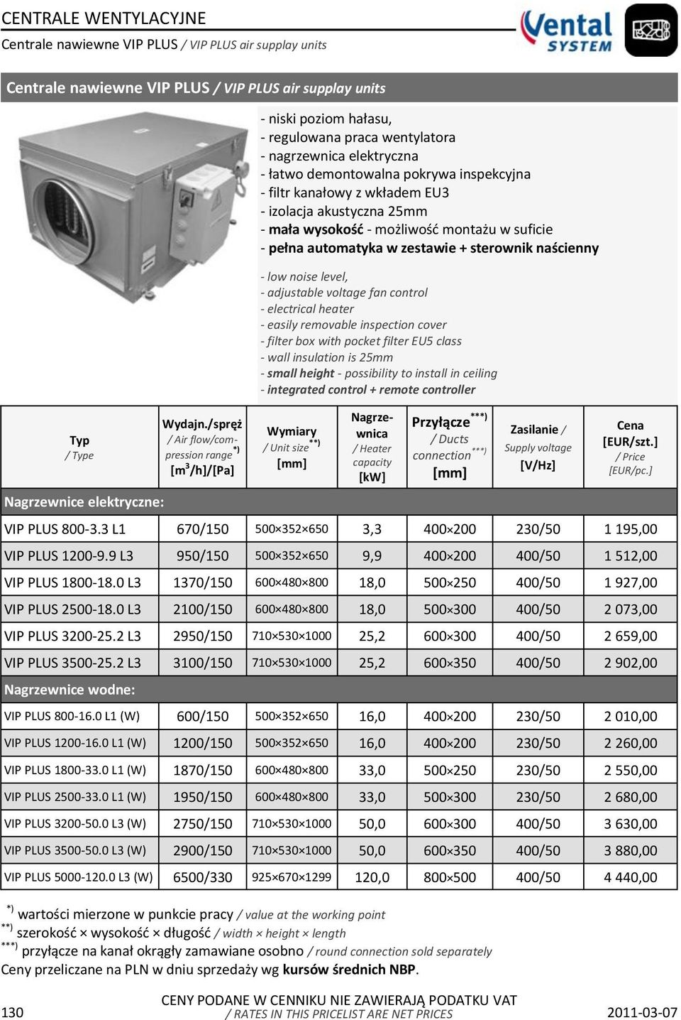 [EUR/pc.] VIP PLUS 800-3.3 L1 670/150 500 352 650 3,3 400 200 230/50 1 195,00 VIP PLUS 1200-9.9 L3 950/150 500 352 650 9,9 400 200 400/50 1 512,00 VIP PLUS 1800-18.