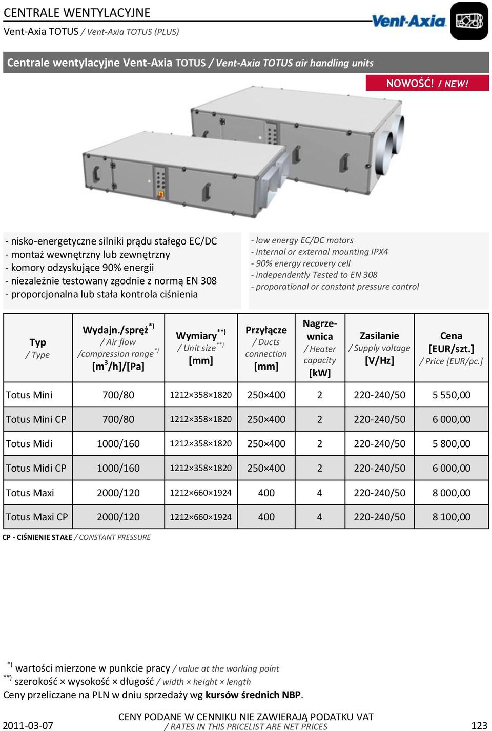 ciśnienia - low energy EC/DC motors - internal or external mounting IPX4-90% energy recovery cell - independently Tested to EN 308 - proporational or constant pressure control Typ / Type Wydajn.