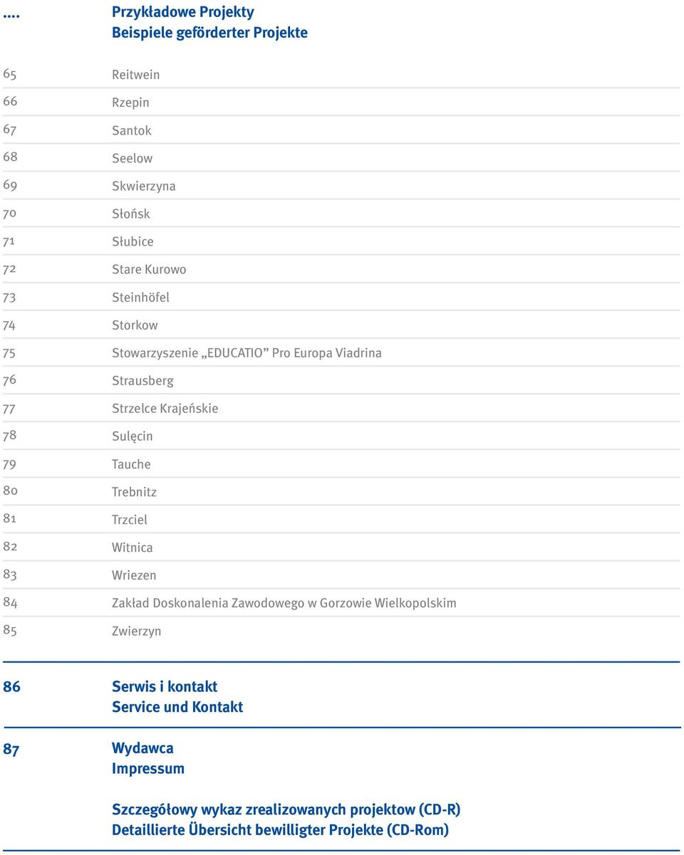 Krajeńskie Sulęcin Tauche Trebnitz Trzciel Witnica Wriezen Zakład Doskonalenia Zawodowego w Gorzowie Wielkopolskim Zwierzyn 86 87 Serwis i