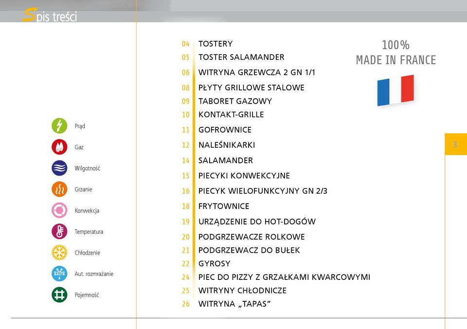 rozmrażanie Pojemność 08 PŁYTY GRILLOWE STALOWE 09 TABORET GAZOWY 10 KONTAKT-GRILLE 11 GOFROWNICE 12 NALEŚNIKARKI 14 SALAMANDER 15