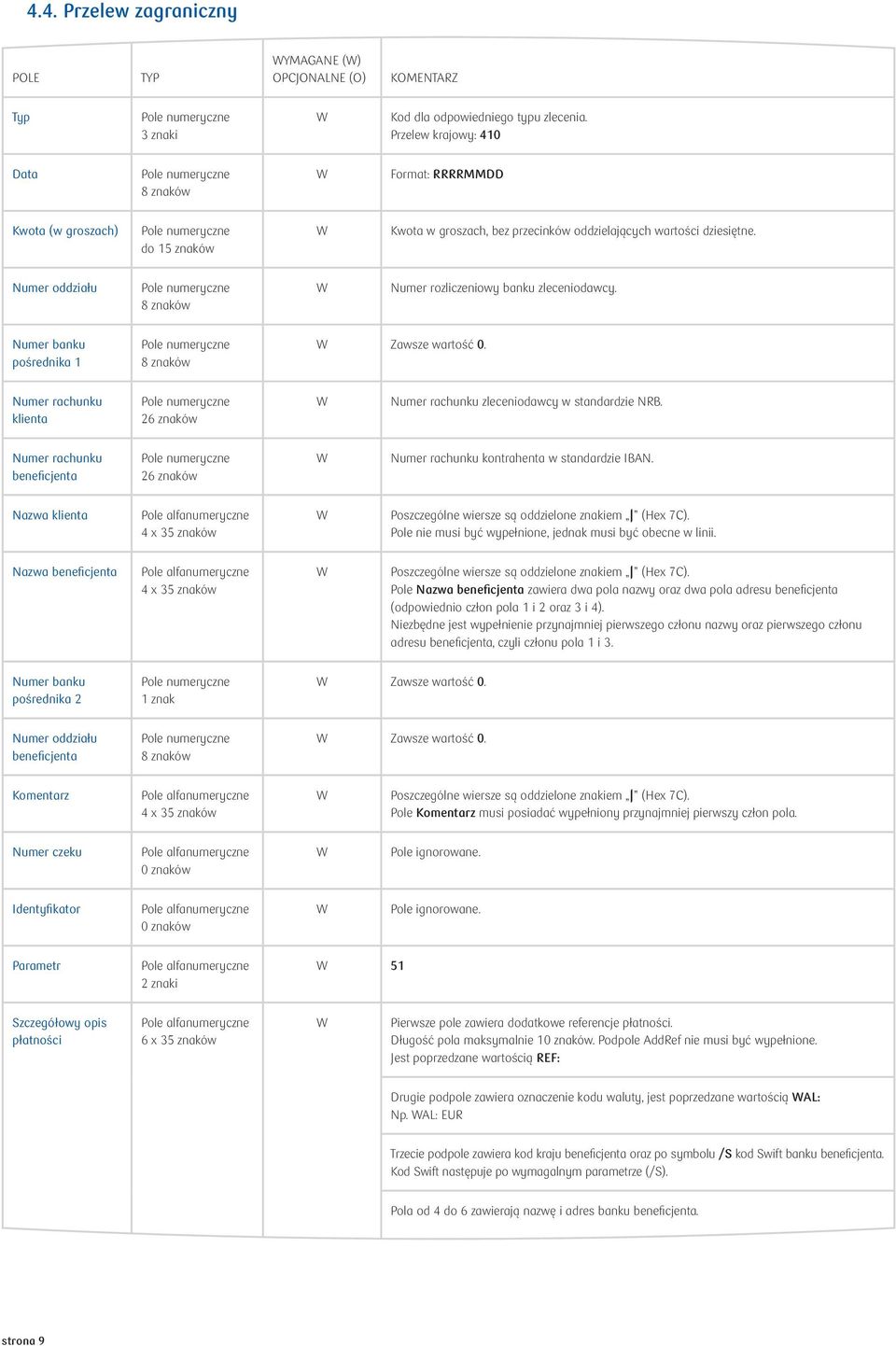 pośrednika 1 Zawsze wartość 0. klienta zleceniodawcy w standardzie NRB. kontrahenta w standardzie IBAN. Nazwa klienta Pole nie musi być wypełnione, jednak musi być obecne w linii.