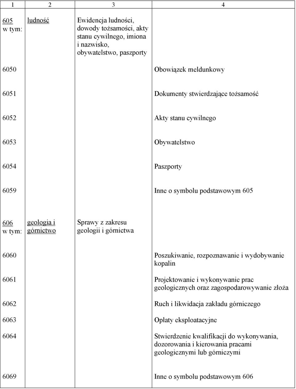 6061 6062 6063 6064 Poszukiwanie, rozpoznawanie i wydobywanie kopalin Projektowanie i wykonywanie prac geologicznych oraz zagospodarowywanie złoża Ruch i likwidacja zakładu