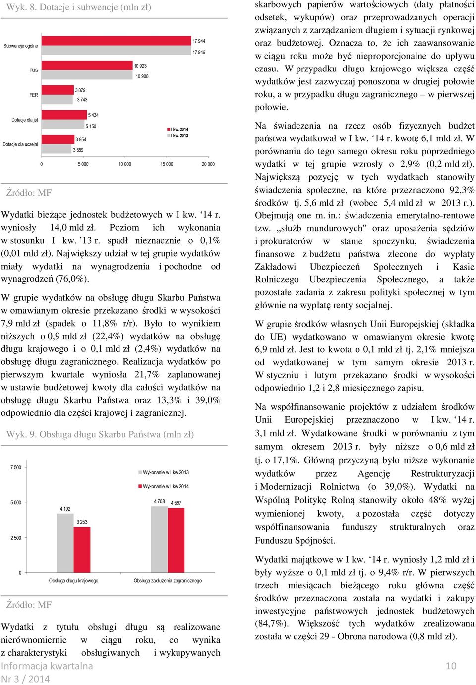 budżetowych w I 14 r. wyniosły 14, mld zł. Poziom ich wykonania w stosunku I 13 r. spadł nieznacznie o,1% (,1 mld zł).