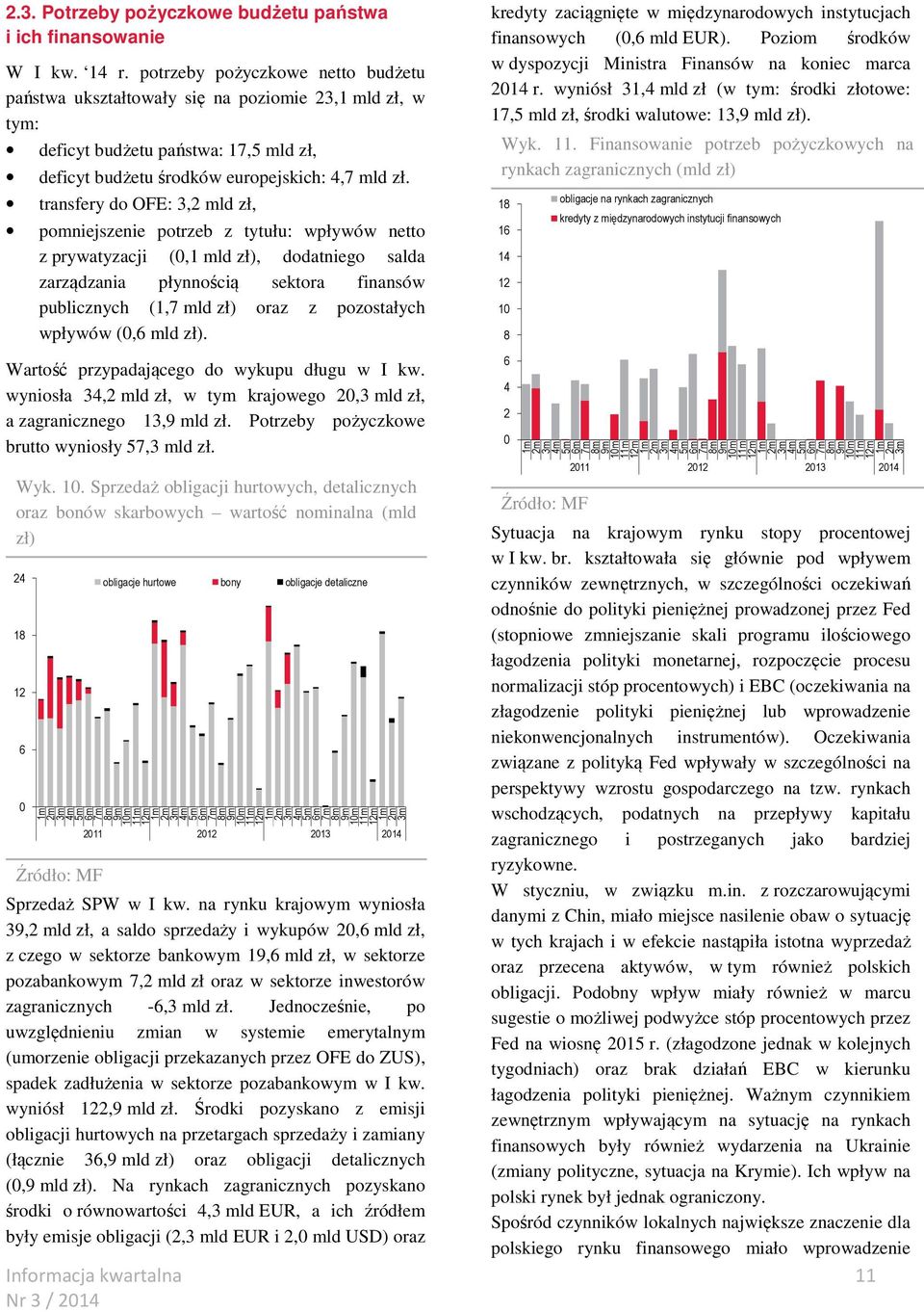 transfery do OFE: 3,2 mld zł, pomniejszenie potrzeb z tytułu: wpływów netto z prywatyzacji (,1 mld zł), dodatniego salda zarządzania płynnością sektora finansów publicznych (1,7 mld zł) oraz z