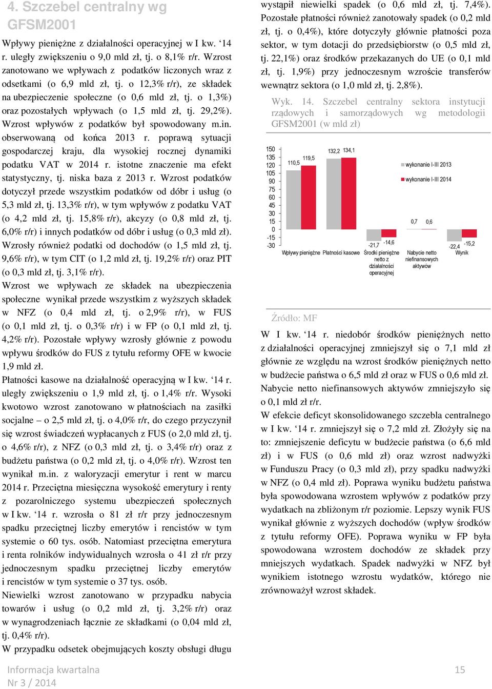 o 1,3%) oraz pozostałych wpływach (o 1,5 mld zł, tj. 29,2%). Wzrost wpływów z podatków był spowodowany m.in. obserwowaną od końca 213 r.