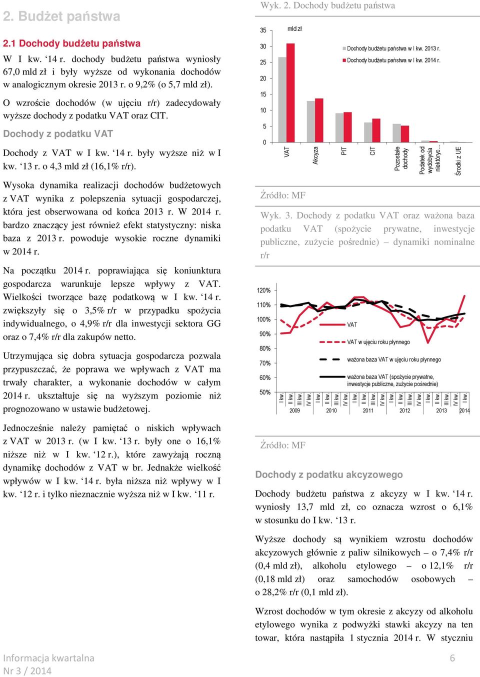 Wysoka dynamika realizacji dochodów budżetowych z VAT wynika z polepszenia sytuacji gospodarczej, która jest obserwowana od końca 213 r. W 214 r.