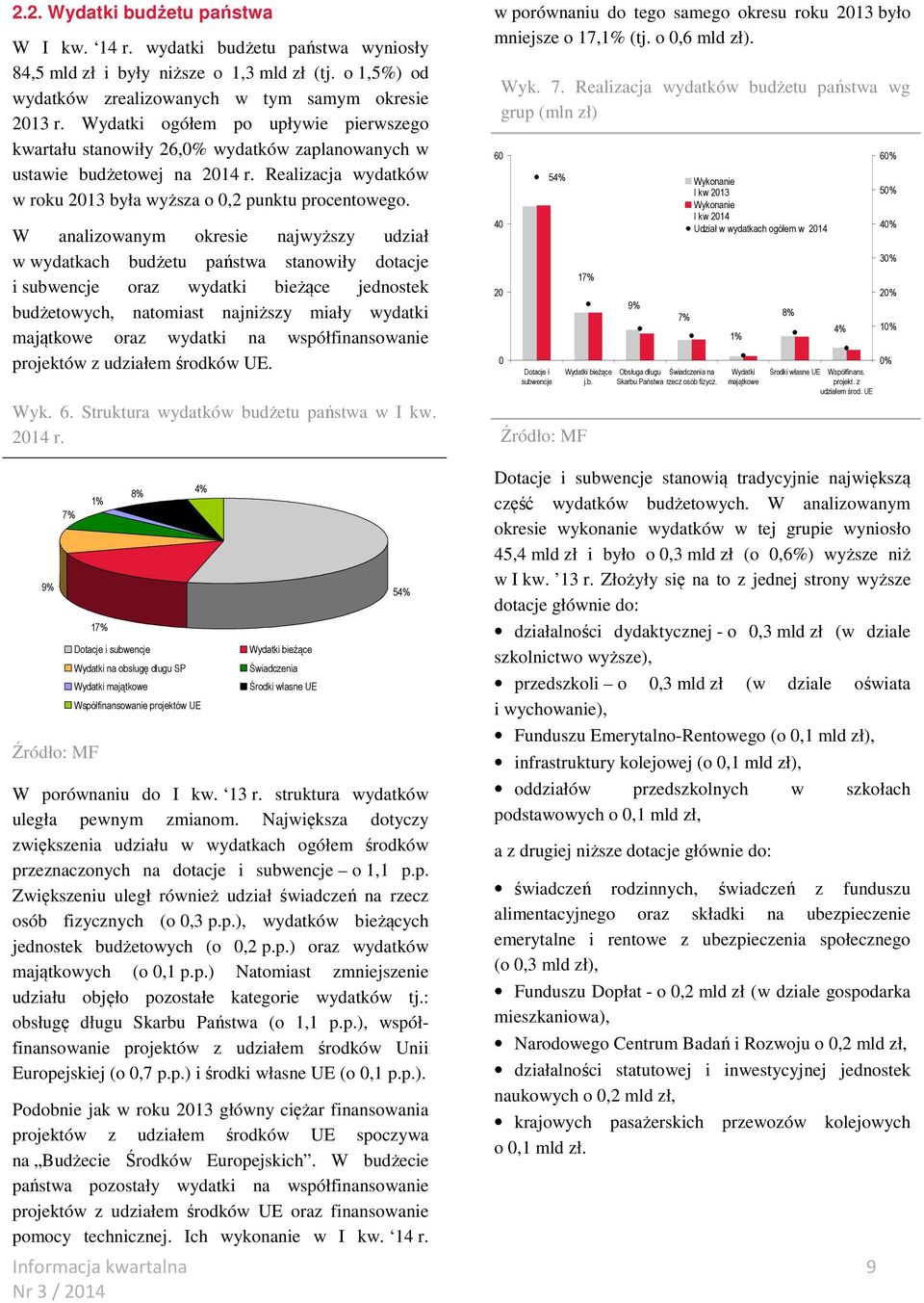 W analizowanym okresie najwyższy udział w wydatkach budżetu państwa stanowiły dotacje i subwencje oraz wydatki bieżące jednostek budżetowych, natomiast najniższy miały wydatki majątkowe oraz wydatki